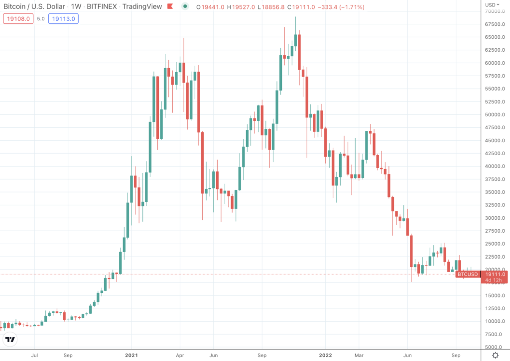 ビットコイン3回目半減期