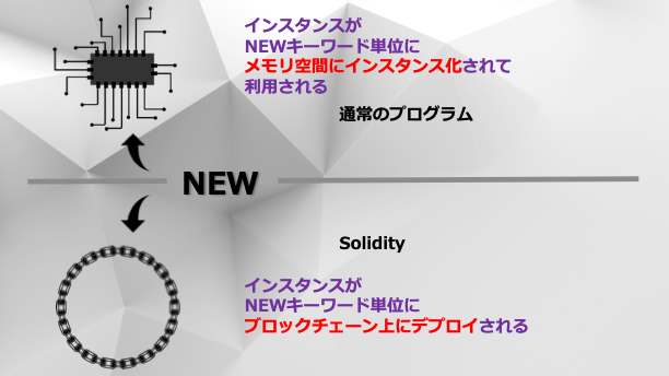 contract　インスタンス作成での違い
